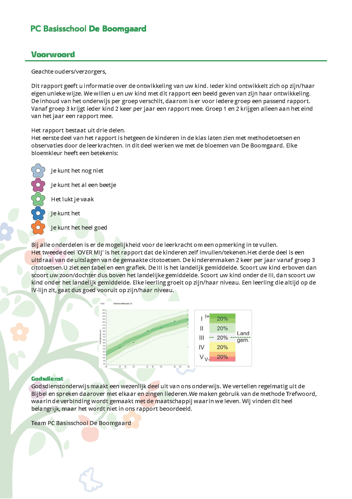 Voorbeelden van een digitaal schoolrapport